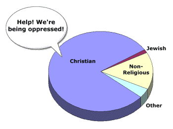 oppressed christians pie